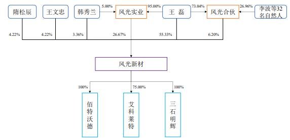 公司的股权结构.jpg