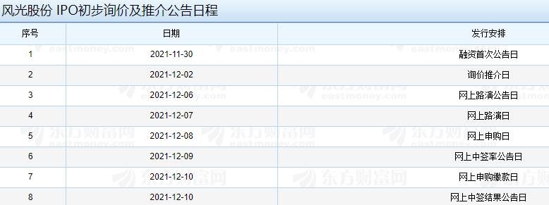 风光股份IPO初步询价及推介公告日程.jpg