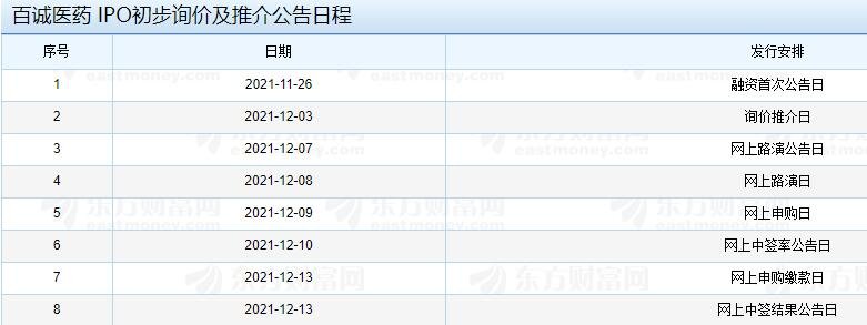 百誠(chéng)醫(yī)藥 IPO初步詢價(jià)及推介公告日程.jpg 百誠(chéng)醫(yī)藥 IPO初步詢價(jià)及推介公告日程.jpg