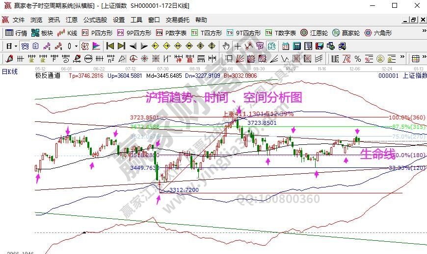 早知道:2021年12月8号热点概念与题前瞻【附股】