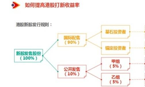 香港股票如何打新股.jpg