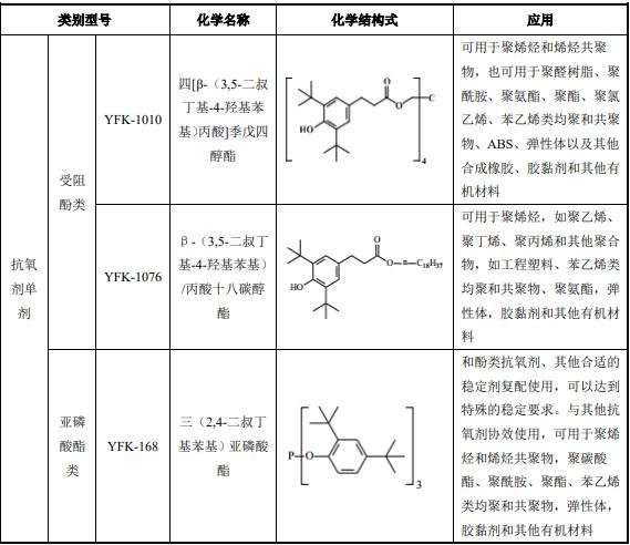 产品特征及用途.jpg