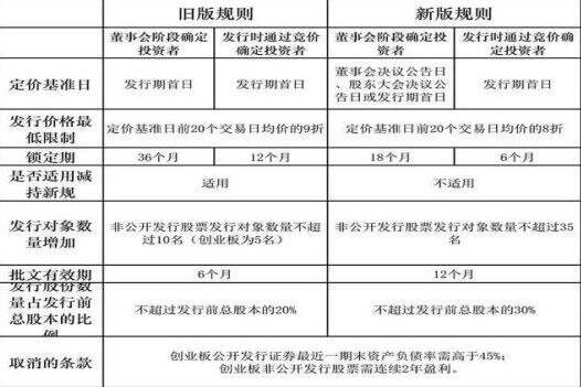 非公開增發(fā)股票 散戶操作.jpg