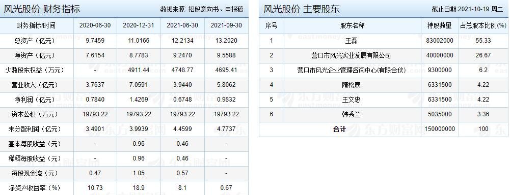 風(fēng)光股份財(cái)務(wù)指標(biāo).jpg