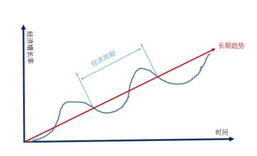 股票的 生長周期.jpg 股票的 生長周期.jpg