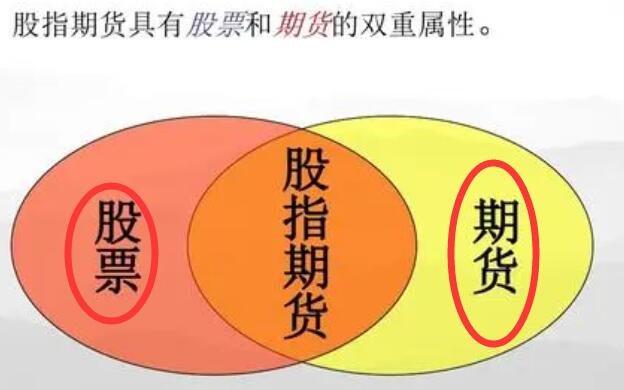 股票期貨.jpg 股票期貨.jpg