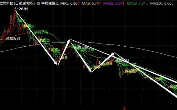 散戶股票 投資心理.jpg