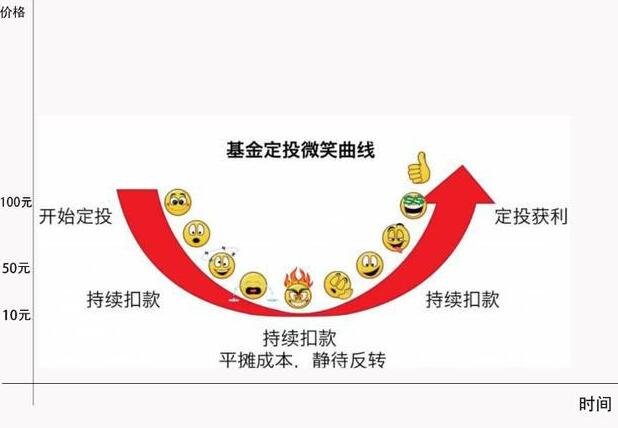 基金定投.jpg 基金定投.jpg