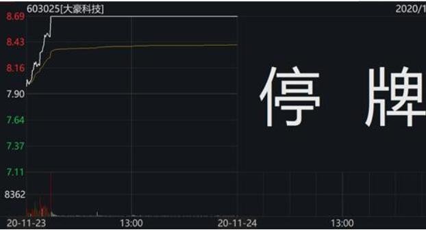 股票停牌.jpg 股票停牌.jpg