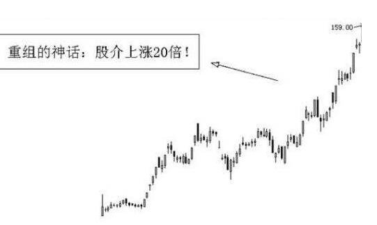 重組股票上升.jpg 重組股票上升.jpg