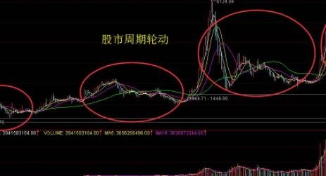 股票周期性.jpg 股票周期性.jpg