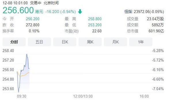 微博回港上市首日開盤破發(fā).jpg 微博回港上市首日開盤破發(fā).jpg