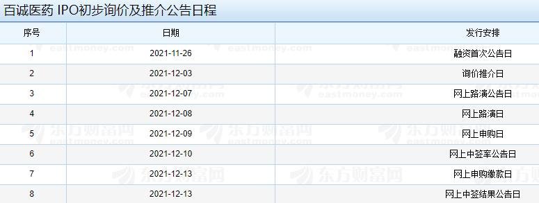 百誠(chéng)醫(yī)藥IPO初步詢價(jià)及推介公告日程.jpg