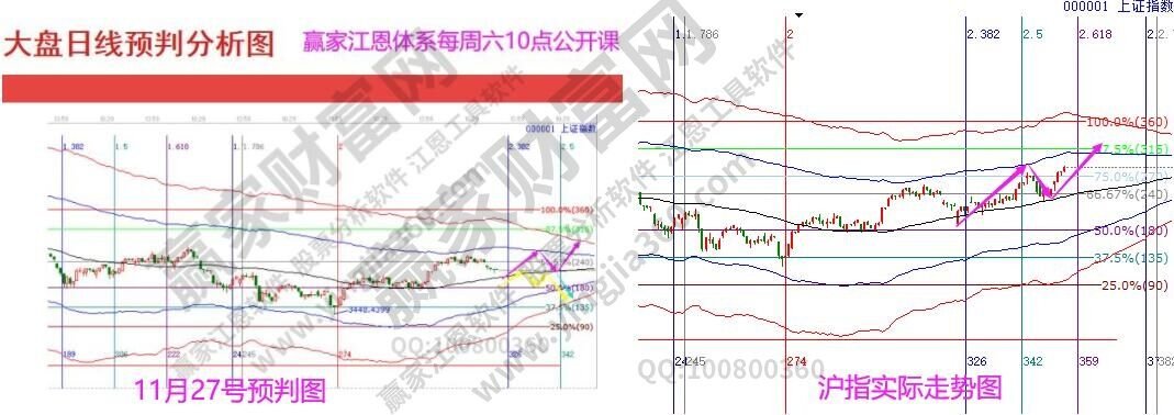 早知道:2021年12月9号热点概念与题前瞻【附股】