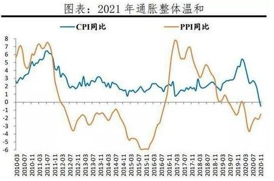 温和通胀.jpg