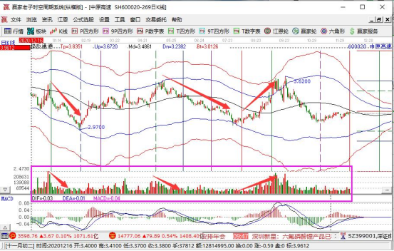 怎么样看股票的成交量，分析股票成交量的技巧有哪些？ 股市聚焦 赢家财富网