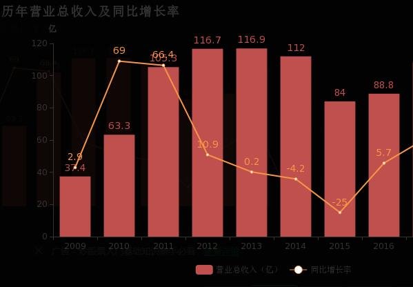利潤(rùn)分配2.jpg 利潤(rùn)分配2.jpg