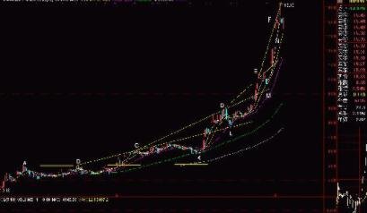 上內(nèi)徑線.jpg 上內(nèi)徑線.jpg