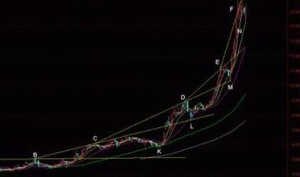 上升內(nèi)徑線.jpg 上升內(nèi)徑線.jpg