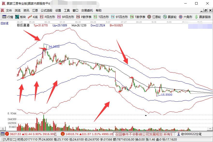 股票支撐點(diǎn).jpg 股票支撐點(diǎn).jpg