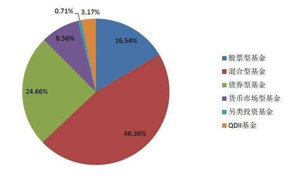 證券投資基金和股票的區(qū)別表現(xiàn)在.jpg 證券投資基金和股票的區(qū)別表現(xiàn)在.jpg