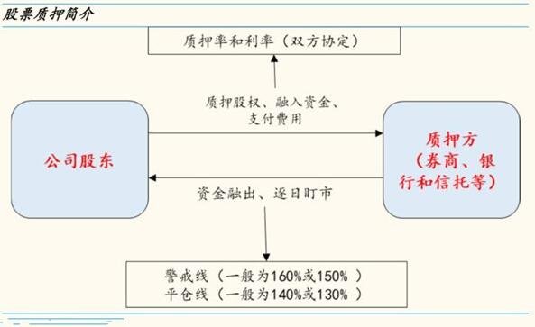 場內(nèi)質(zhì)押風(fēng)險(xiǎn).jpg 場內(nèi)質(zhì)押風(fēng)險(xiǎn).jpg