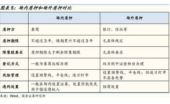 股票場內(nèi)質(zhì)押風(fēng)險(xiǎn).jpg 股票場內(nèi)質(zhì)押風(fēng)險(xiǎn).jpg