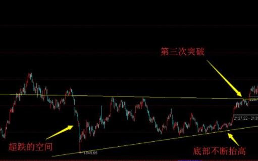 股票真正的底部.jpg 股票真正的底部.jpg