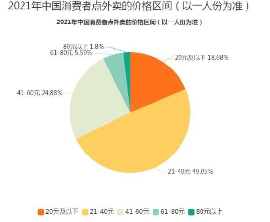 外賣行業(yè).jpg 外賣行業(yè).jpg