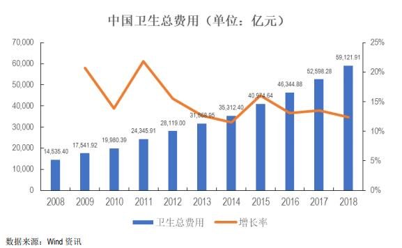 我國(guó)醫(yī)藥行業(yè)發(fā)展概況.jpg 我國(guó)醫(yī)藥行業(yè)發(fā)展概況.jpg