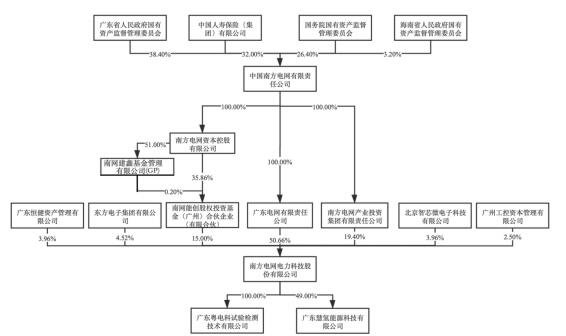 发行人的股权结构情况.jpg