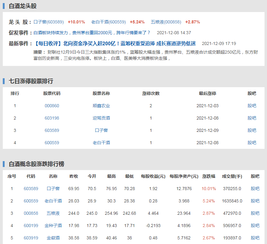 白酒指数分析研究