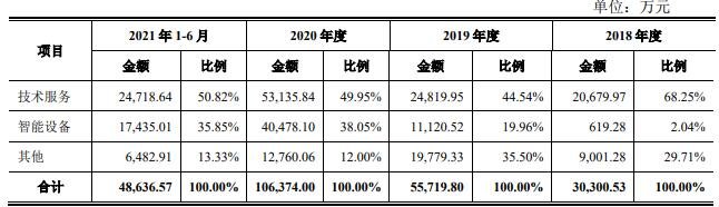 產(chǎn)品類別.jpg 產(chǎn)品類別.jpg
