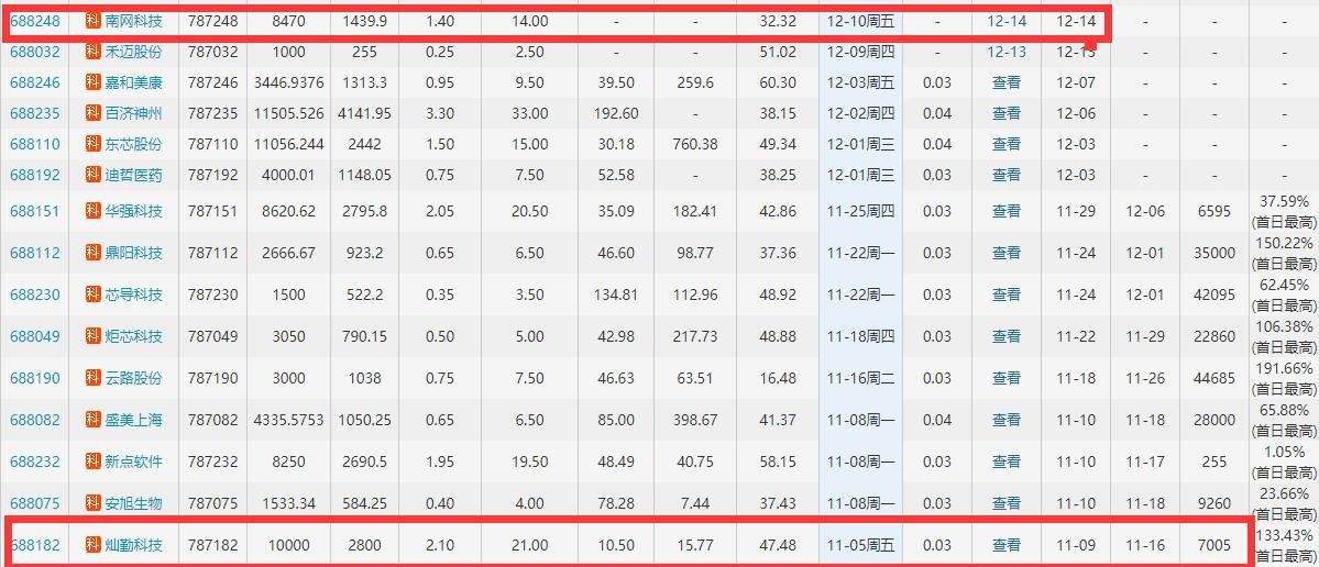 南網(wǎng)科技與燦勤科技.jpg 南網(wǎng)科技與燦勤科技.jpg