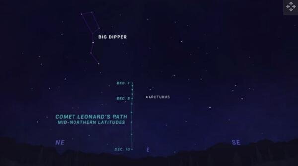 这张 NASA 天空图显示了 2021 年 12 月 1 日至 10 日，伦纳德彗星在夜空中的位置.jpg