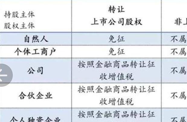 股票轉(zhuǎn)讓.jpg 股票轉(zhuǎn)讓.jpg