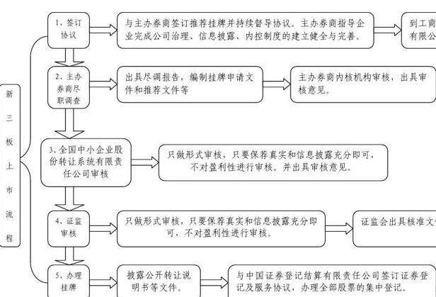 新三板.jpg 新三板.jpg