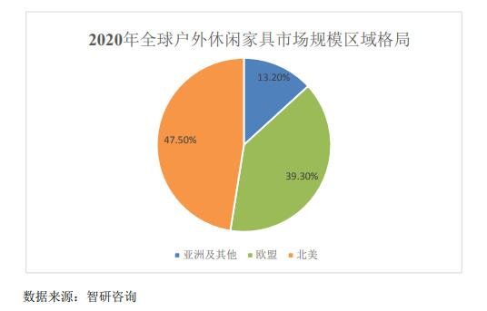 户外休闲家具行业的竞争格局.jpg