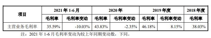 主營(yíng)業(yè)務(wù)毛利率變動(dòng)分析.jpg