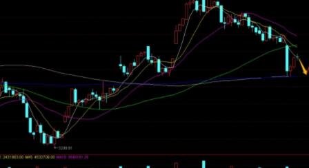 股票會合線.jpg 股票會合線.jpg