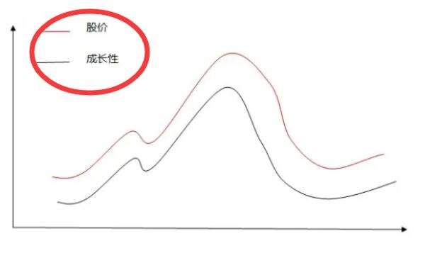 股價(jià)與成長性.jpg 股價(jià)與成長性.jpg