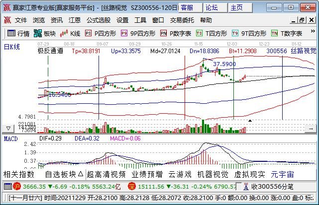 三维全息虚拟技术股票,涉及三维全息虚拟技术的企业有哪些