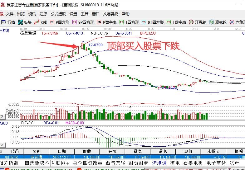 頂部買入股票下跌.jpg 頂部買入股票下跌.jpg