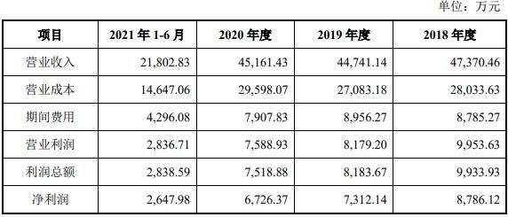 公司主要经营成果.jpg