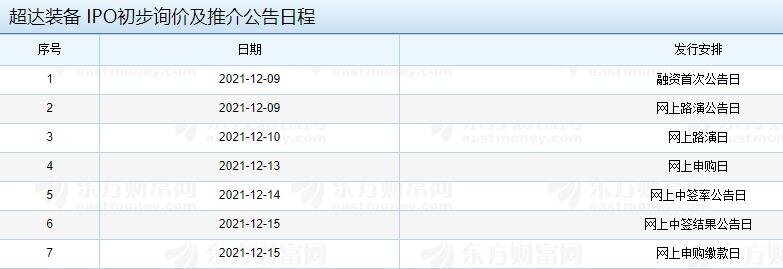 超达装备 IPO初步询价及推介公告日程.jpg