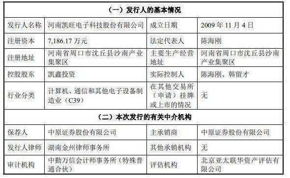 凱旺科技基本情況.jpg 凱旺科技基本情況.jpg