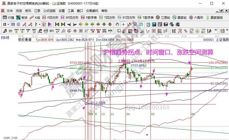 早知道:2021年12月13号热点概念与题前瞻【附股】