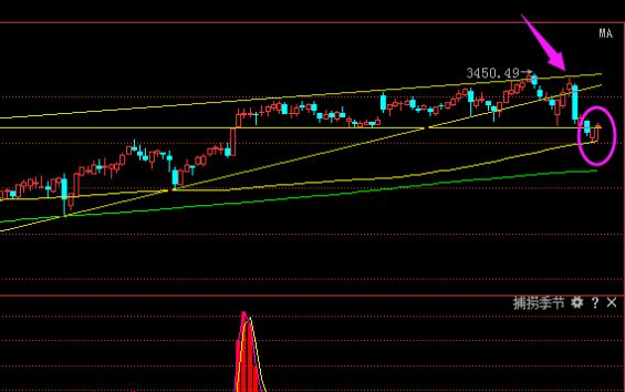 股票 韭菜思路.png 股票 韭菜思路.png