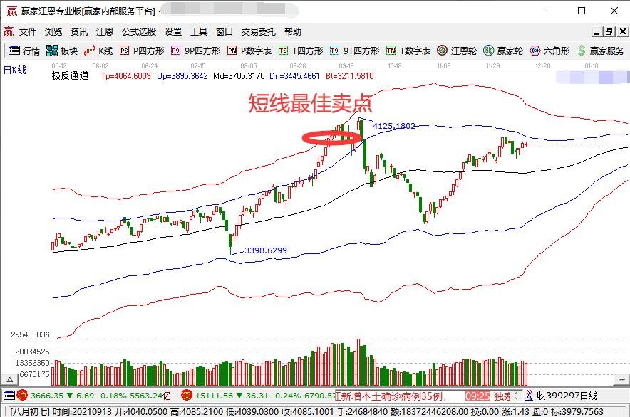 短線最佳賣點(diǎn).jpg 短線最佳賣點(diǎn).jpg