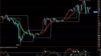 日內(nèi)交易.jpg 日內(nèi)交易.jpg